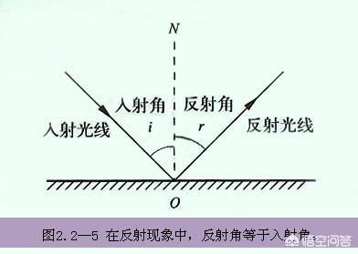 头条问答 初中物理老师说 在光的反射中 光的入射角等于反射角 的说法不正确 这是否合理 马路桥的桥的回答 0赞