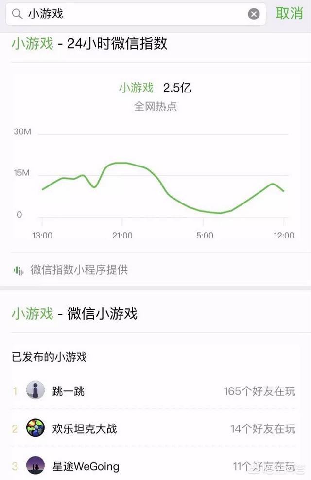 微信“跳一跳”还能持续多久