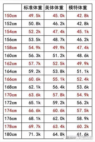 头条问答 男的身高176cm 体重多少合适呢 伊念之间的回答 0赞