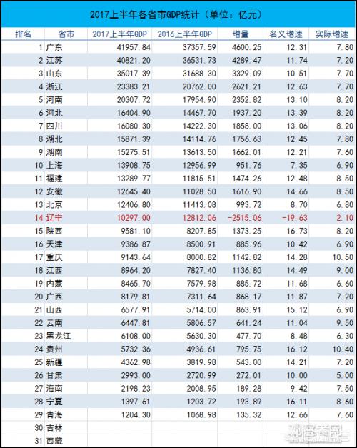 如何看待江苏经济排名倒数第一的宿迁gdp全面超过广东排名前列的珠海？