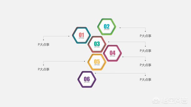 成功案例ppt模板:如何做项目竞标的PPT？