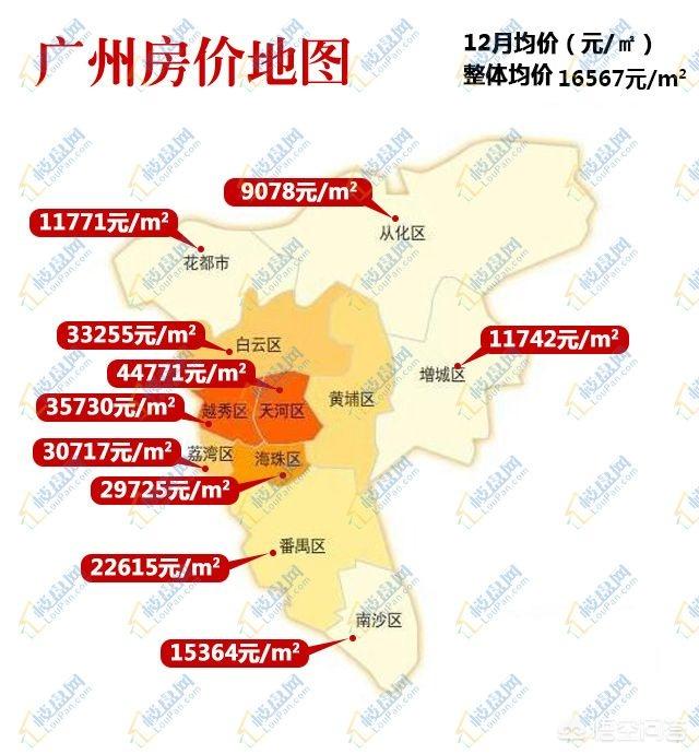 买超的父母:年薪需达到多少才能在北上广深买房