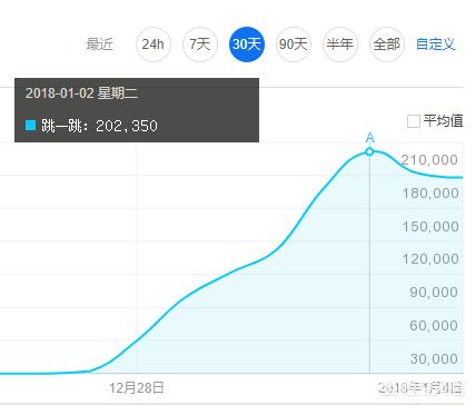 微信新出的这个跳一跳小程序<a href=https://maguai.com/list/48-0-0.html target=_blank class=infotextkey><a href=https://maguai.com/list/48-0-0.html target=_blank class=infotextkey>游戏</a></a>到底是在下一步怎样的大棋