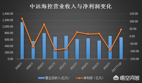 中国造船业最新发展:中国造船业的发展