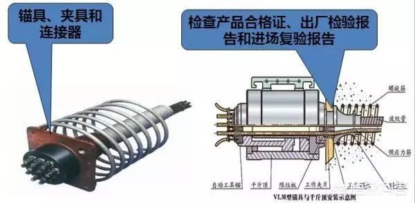 土建主要包括哪些内容，土建工程师应该具备哪些技能