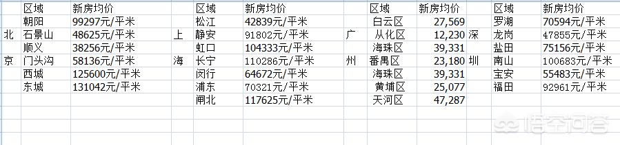 董明珠送员工房:铁娘子董明珠，答应给8万名格力员工一人一套房，今结果怎样了