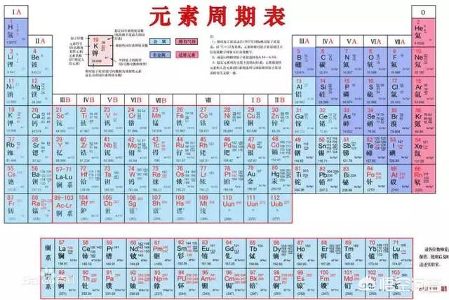 头条问答 为什么常见的化学元素周期表是方形的 2个回答