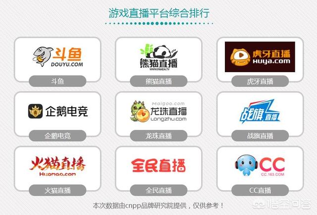 2017年刚过,游戏直播平台排名是什么,哪家更好？