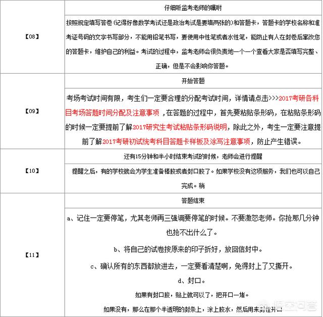 考研的具体流程是什么样的需要注意什么(考研的流程及注意事项)