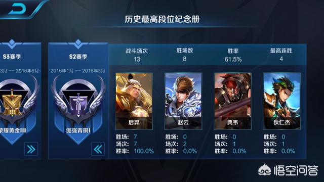 从倔强青铜到最强王者,王者荣耀各个段位的水有多深？