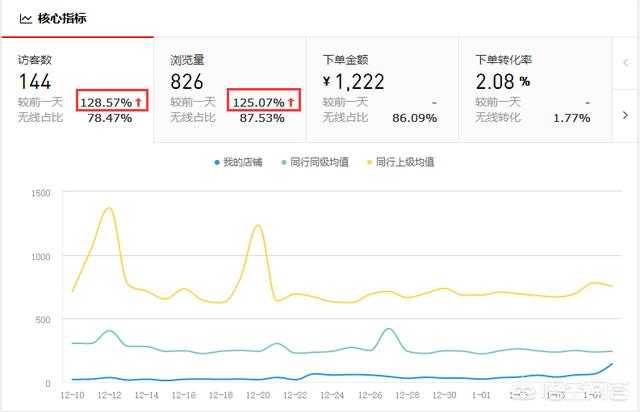 为什么微信“跳一跳”<a href=https://maguai.com/list/28-0-0.html target=_blank class=infotextkey>广告</a>招商定制一个盒子要500万