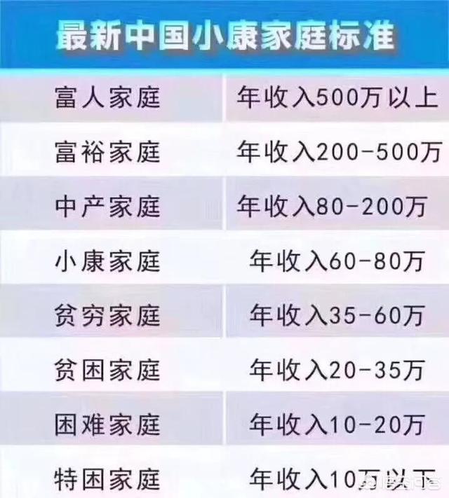 国内中产阶级是怎么一个标准？