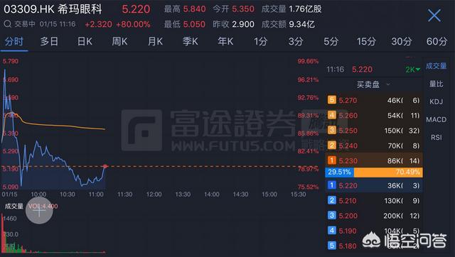 陈丽华的儿子赵勇:为何说希玛眼科将是2018年港股首支重磅新股？