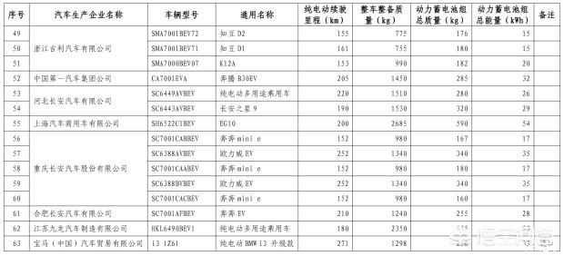 北京电动汽车补贴目录，2018年有哪些混动的汽车有补助