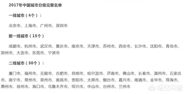 最新中国一二三线城市排名出炉,哈尔滨二线你觉得合理吗？