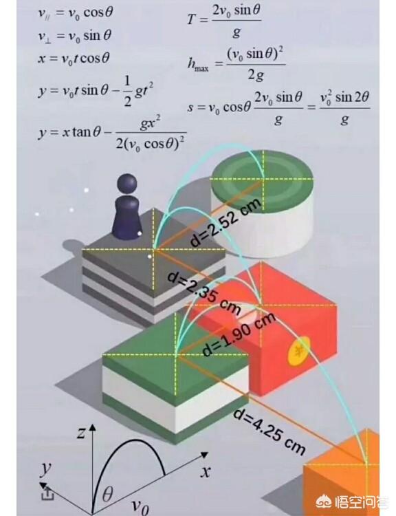 风靡<a href=https://maguai.com/list/256-0-0.html target=_blank class=infotextkey>朋友圈</a>小<a href=https://maguai.com/list/48-0-0.html target=_blank class=infotextkey>游戏</a>:微信跳一跳是谁发明的？他的玩法是在考验我们什么？