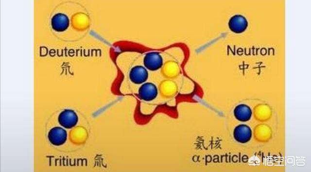 放射性氚:氚的放射性对人类有没有害处？