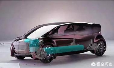 燃料电动汽车，燃料电池汽车1000公里是什么汽车？