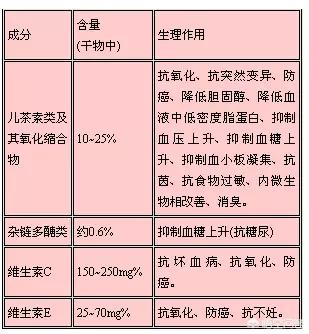 年轻人喝养生茶好吗,年轻人应该放下碳酸饮料喝茶吗？