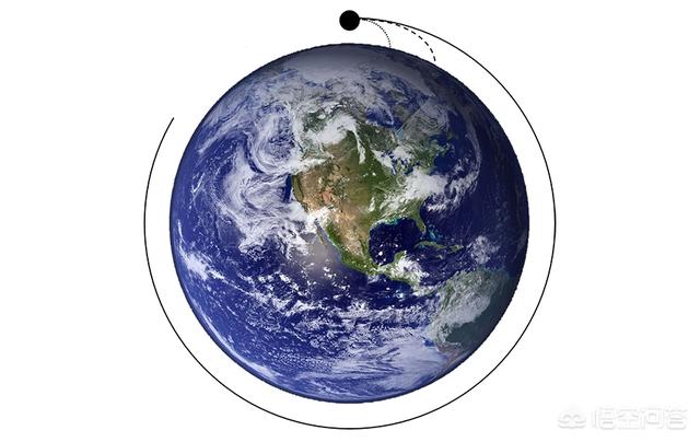 第六宇宙速度:什么是第一至第六宇宙速度？你如何理解？