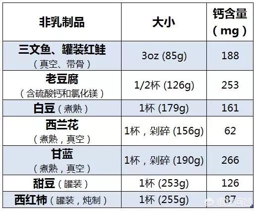 宝宝缺钙的症状有哪些:吃母乳的宝宝会缺钙吗，缺钙的表现是什么？ 宝宝缺钙的症状有哪些两月龄