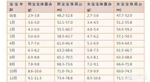 7个月的宝宝发育标准(三个月宝宝发育迟缓)