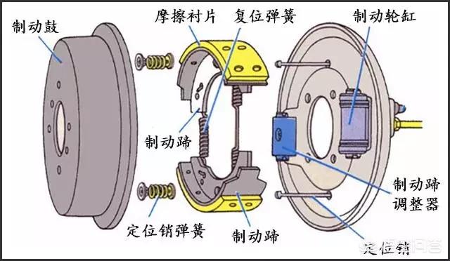 头条问答 - 摩托车碟刹好还是鼓刹好?(苦瓜茶粉的回答,0赞)