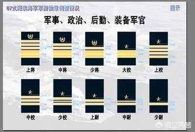 海军军官的军装没有肩章,怎么识别军衔？