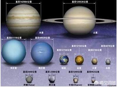 地球多大,宇宙有多大？地球有多大？