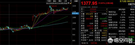 亚马逊的股票估值模型 为什么亚马逊的股价那么高 股票估值 股票配资门户 交易平台 股票怎么买