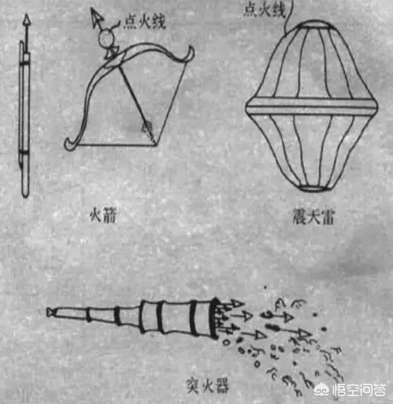 火药的发明者:火药，到底是中国的’四大发明’，还是瑞典的诺贝尔发明？