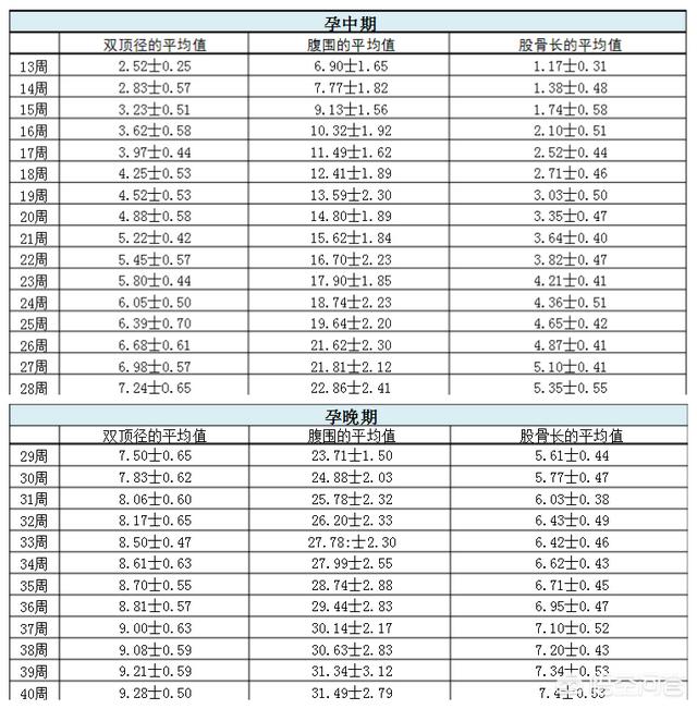 头条问答 - 胎儿双顶径55mm是多大?(5个回答)