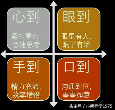 该如何训练自己的思维方式，真正的高手是如何把好的思维方式练成直觉的？