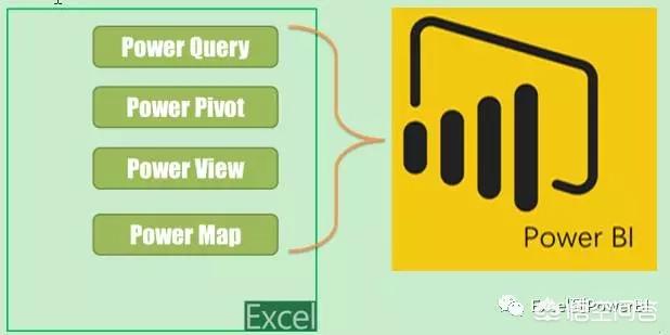 excel自带的POWER BI工具有哪些使用技巧