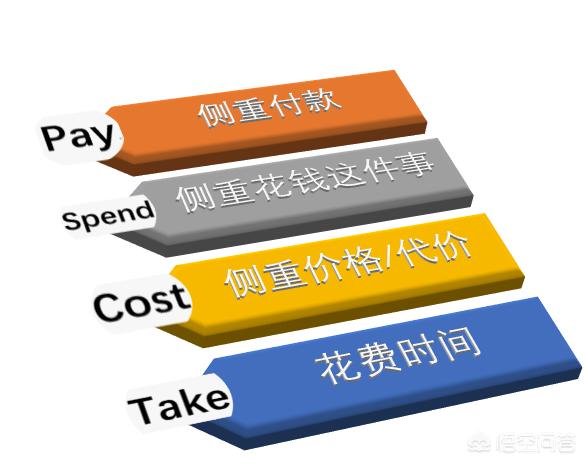 微信支付英文翻译:微信支付balance是什么意思？