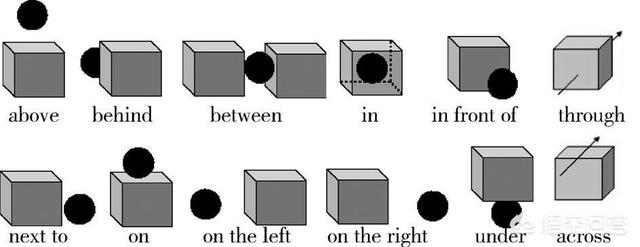 头条问答 英语常用介词 一张图就能搞定 是真的吗 英语郑老师的回答 0赞