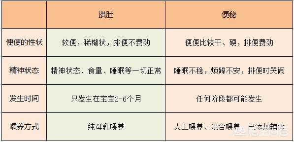 如何判断宝宝是便秘还是攒肚呢 头条问答