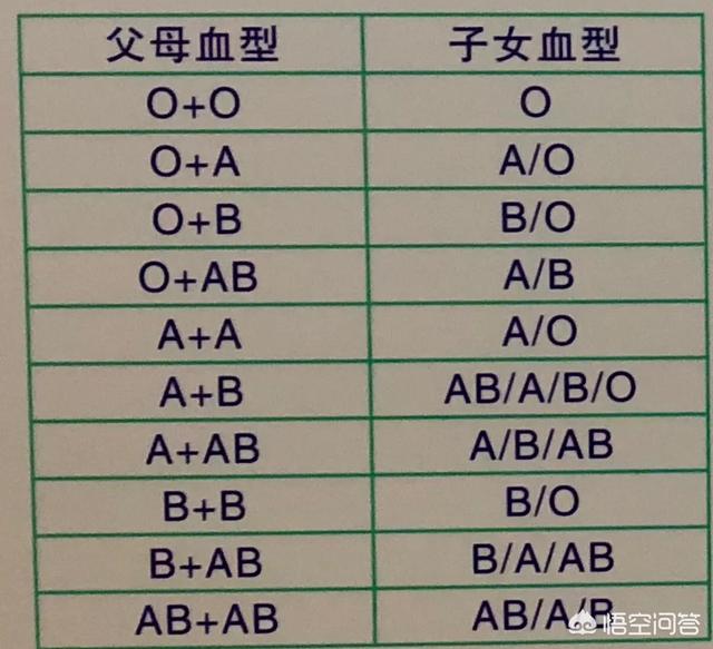 o型血和B型血生的孩子图片