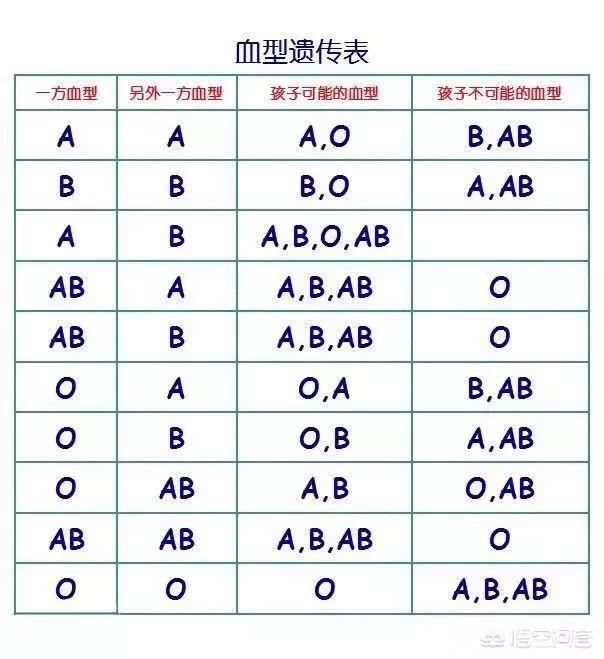 a型o型会出现什么血型,A型血和O型血的父母，会生出B型血的孩子吗？