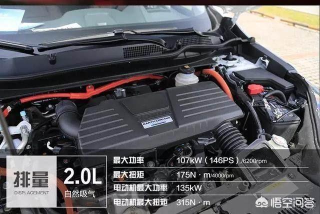 东风本田新能源车，东风本田CR-V混动2.0怎么样