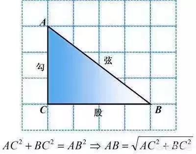 头条问答 直角三角形的两个直角边长度之和是不是等于斜边 班班熊的回答 0赞