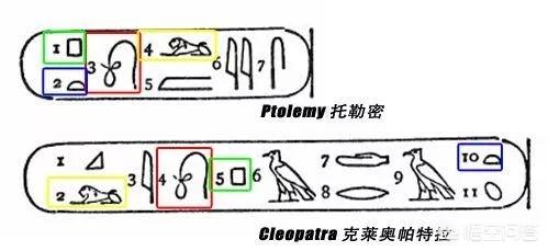 古埃及文明:有人说古埃及文明早于华夏文明，是根据什么来证明的呢？