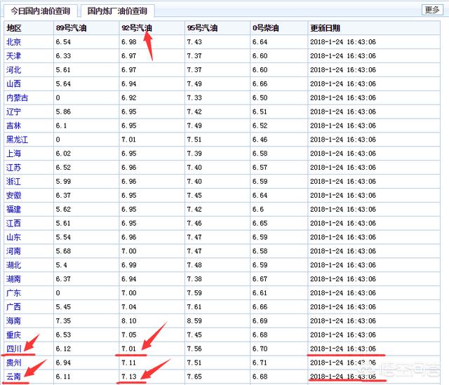 一只四川简州猫多少钱:成都自驾西双版纳大概油费需要多少钱？