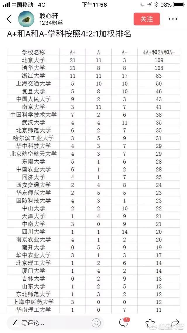 中国大学十强排行榜的最大争议在哪里？