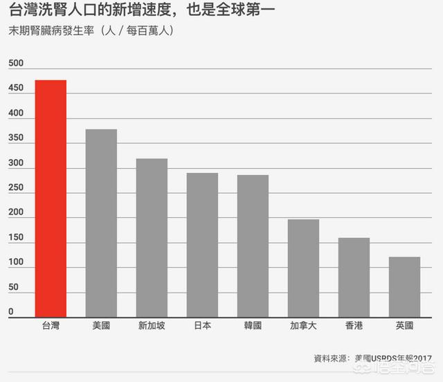 財團法人腎臟病防治基金會 訊息分享 補助洗腎患者旅遊日本沖繩 洗腎腎友 腎臟病患者家屬 常常因為需要定期回診 Facebook