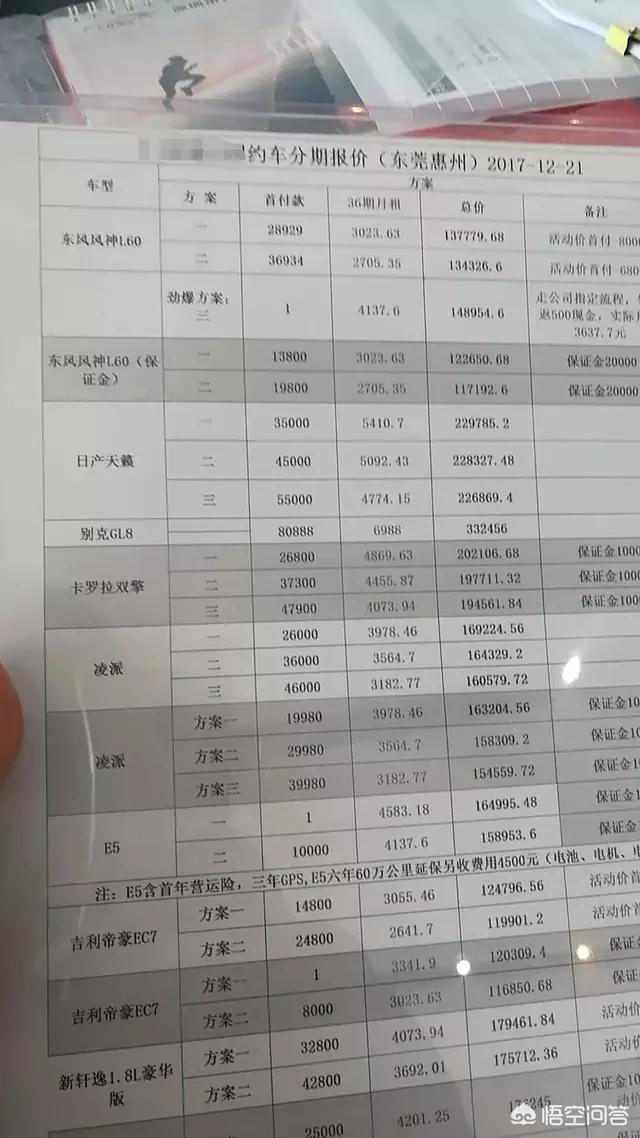 杭州电动汽车租赁，想在杭州租车开滴滴，押金1万、月租5k，靠谱吗