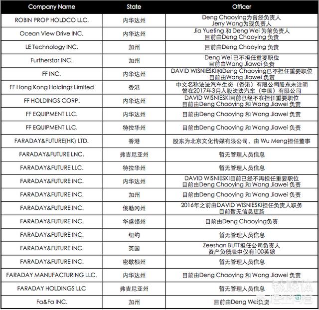 贾跃亭在美国造车不回国，他现在的真实状况到底如何？