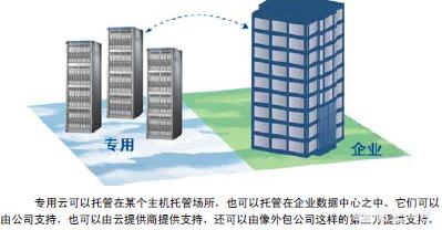 互联网企业在公司内部如何保护用户数据不被员工随意浏览、查阅？