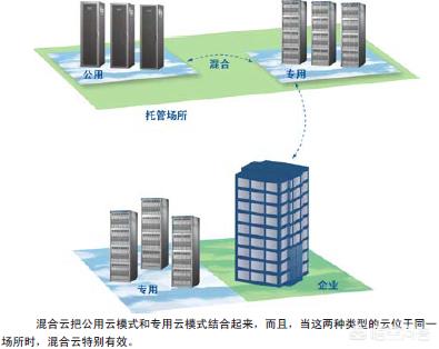 互联网企业在公司内部如何保护用户数据不被员工随意浏览、查阅？