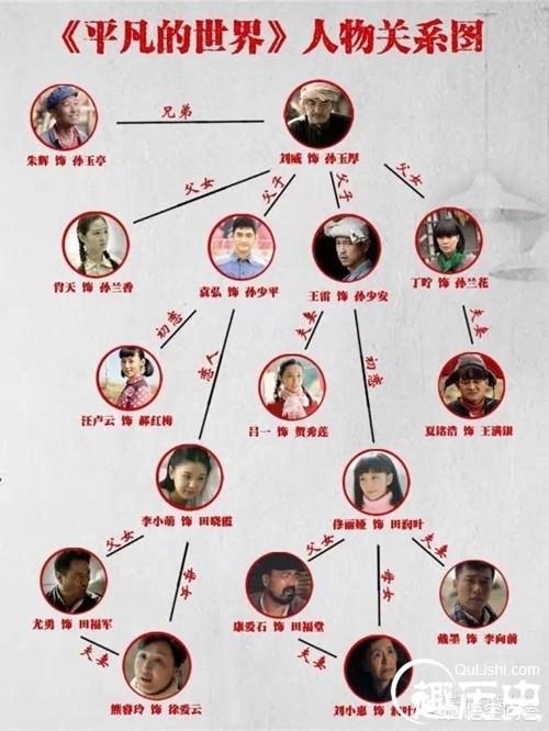 电视剧《平凡的世界》里,孙少安是真的爱秀莲吗?